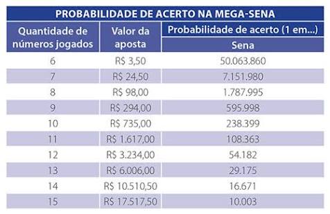 Bolão da Mega Sena 15 dezenas R$ 5,00 – Santo Antônio de 